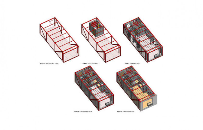 Like module. Модульная платформа Modular High Architecture. Modular building Китай. Building Neo Modular. Construction of Modular Blocks.