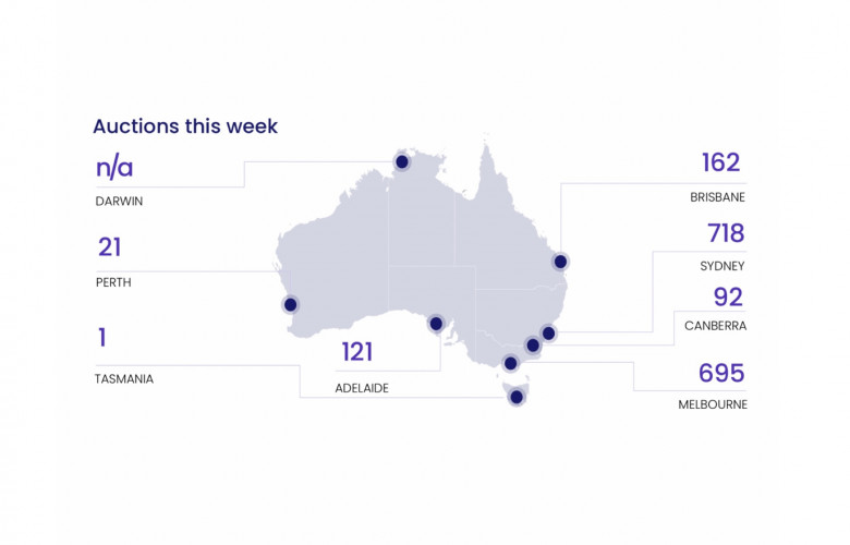 CoreLogic Auction Market Preview: Auction Volumes Hold Steady Yet ...